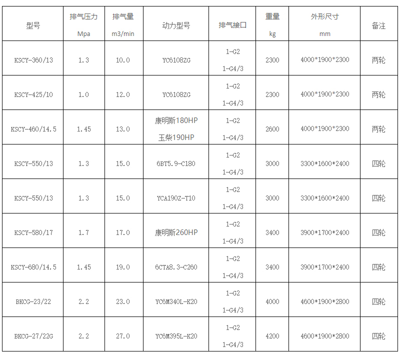 KSCY系列柴油移動001.jpg