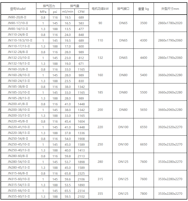 JN二級壓縮系列螺桿空氣壓縮機2-001.jpg