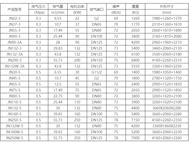 低壓系列螺桿空氣壓縮機(jī)2-001.jpg