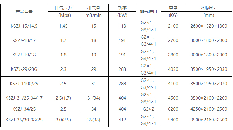 深井打井系列專用螺桿空壓機2-001.jpg