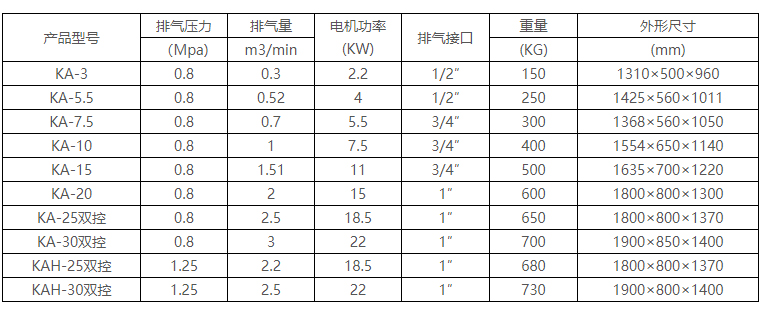 KA工業(yè)用活塞式空氣壓縮機(jī)001.jpg