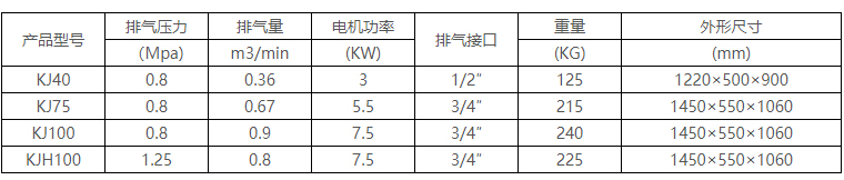 KJ工業(yè)用活塞式空氣壓縮機001.jpg