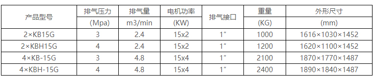 KB組合型活塞式空氣壓縮機(jī)1-001.jpg